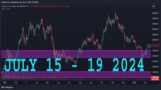 USDJPY Analysis Today  JULY 15  19 2024  USDJPY Weekly Forecast  USDJPY Technical Analysis [upl. by Ecyla]