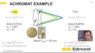 Optics Tutorial  10  Achromatic Doublets [upl. by Orrocos]