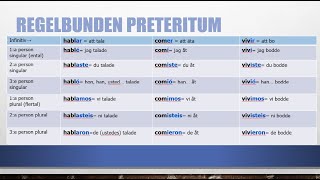 Regelbunden preteritum på spanska [upl. by Saville]