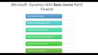 Navision Tutorial of beginners Course Part5 Microsoft Dynamics Navision Finance Process MS NAV [upl. by Arlyne503]