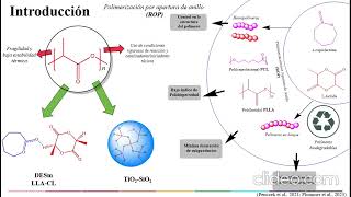 PBC 6 Biopolímeros de PolilactidaPolicaprolactona sintetizados mediante la polimerización [upl. by Cattier]