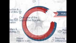 Congressgov Overview of the Legislative Process [upl. by Varien297]