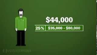 Investopedia Video Calculating How Much Tax You Owe [upl. by Lladnor]