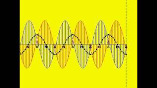 Clapotis Wave Action [upl. by Nivar]