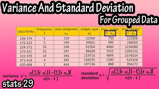 How To Calculate Formula For Variance And Standard Deviation For Grouped Data [upl. by Daggett]