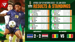 🟢 Cape Verde vs Egypt  Africa Cup of Nations 2023 2024 Standings Table amp Results as of January 22 [upl. by Bywaters]