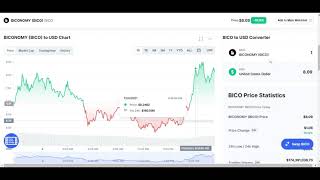 BICONOMY TOKEN PRICE UPDATE BICONOMY PRICE PREDICTION BICONOMY EXCHANGE TOKEN [upl. by Marilin859]