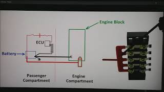 ECU Grounding [upl. by Arta815]