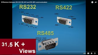 Difference between RS 232 RS 422 and RS 485 communication [upl. by Copeland358]