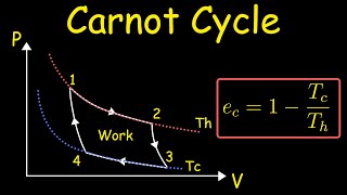 Carnot Cycle  Thermodynamics [upl. by Dahsraf]