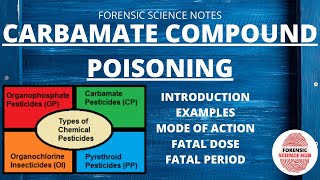 Carbamate poisoning  Type of insecticide [upl. by Trant]