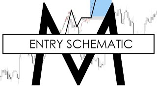 SMC remastered  the only entry schematic that works MENTFX  not really also not smc clickbait [upl. by Anayek]