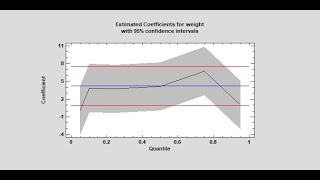 Quantile Regression [upl. by Gerda800]