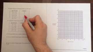 How to draw a cumulative frequency graph [upl. by Oileduab]