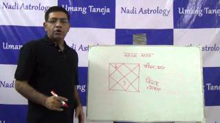 Marak Houses Hindi  Astrology  Umang Taneja [upl. by Annair926]