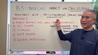 NIACIN Vitamin B3 Impact on Cholesterol [upl. by Essile54]