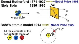 Particle Physics 2 of 41 The Structure of Atoms [upl. by Hilel]