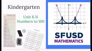 Unit K11 Video Podcast Grade Kindergarten [upl. by Roana626]