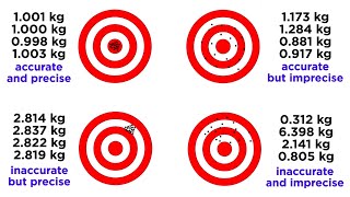 Accuracy and Precision for Data Collection [upl. by Hinkel]