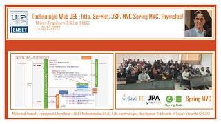 Part 3  Spring Boot Spring MVC Thymeleaf Spring Securiry [upl. by Thirza]