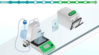 Interscience workflow for microbiology [upl. by Ardnuahsal510]