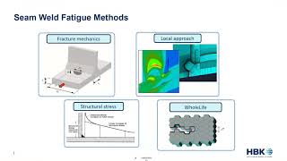 Introduction to nCode DesignLife for Fatigue of Welds [upl. by Ynnej560]