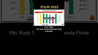 KUOTA POLRI 2024 2025 NAIK ATAU  casistnipolri tni polri shorts soalpsikotes2 SoalPsikotes1 [upl. by Galloway90]