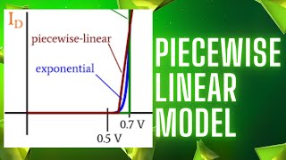 Learn With Us  Basic Electronics Piecewise Linear Diode Model [upl. by Anuqahs]