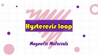 Hysteresis loop  Magnetic materials Physics 2021 Telugu [upl. by Lemhar627]