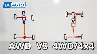 All Wheel Drive vs 4 Wheel Drive Differences in Car vs Truck vs SUV [upl. by Gabriellia]