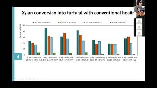 Multibiorefinery  Eduarda Morais Xylans extraction and conversion into added value products [upl. by Asilej]