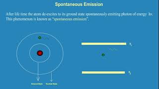 AbsorptionSpontaneous EmissionStimulated EmissionLasersApplied PhysicsAnimation [upl. by Hallee]