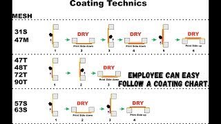 Coating a Screen Printing Mesh with Emulsion  Screen Printing in one Minute [upl. by Shirah]