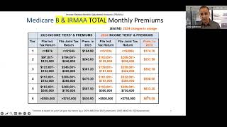 2024 Medicare Changes [upl. by Knowles542]