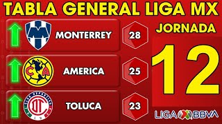 ✅️TABLA GENERAL LIGA MX 2024 JORNADA 12🔥🔥🔥 [upl. by Nwahsat]