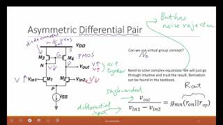 L173 Transimpedance Differential Amplifier and LTSPICE simulation of Differential Pair [upl. by Kelula43]