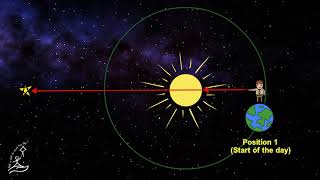 Solar and sidereal day [upl. by Mayworm]