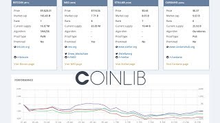 Coinlib  Cryptocurrency market 2672 Crypto Currencies  Compare Coins Performance [upl. by Rosenblast]