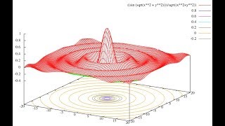 Linux How To Draw 2D amp 3D Graphics Using The Command Line [upl. by Aminta20]