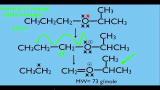 Mass Spectrometry Fragmentation Part 1 [upl. by Kruse]