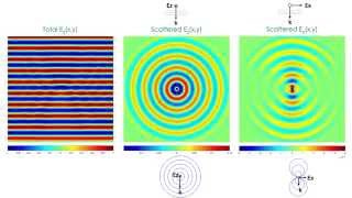 Diffraction from Point Scatterers FDTD simulation  Dipole Antenna Radiation 📡 [upl. by Essex95]