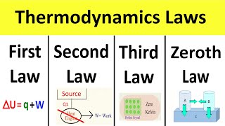 THERMAL PHYSICSKelvinPlankClausis statement of second law of thermodynamics and their equivalence [upl. by Iridissa711]