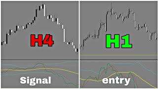 Get 100 Everyday with this Market Maker TDI Forex Strategy [upl. by Nivre]