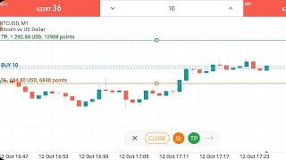 684 USD Sl Hit In BTC Trading [upl. by Berky552]