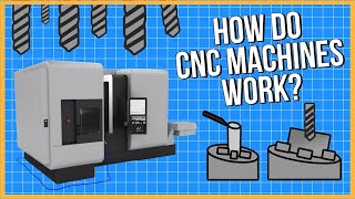 What is CNC Machining and How Does it Work [upl. by Lose]