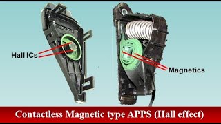 Accelerator Pedal Position Sensor APPS Types [upl. by Htiekal]