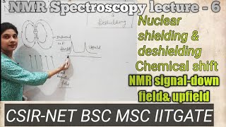 Nuclear shielding  Spectroscopy  Organic chemistry  Khan Academy [upl. by Theron618]