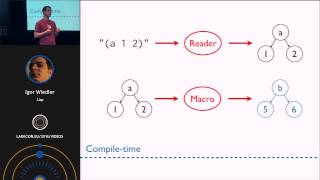 Igor Wiedler  Lisp at Laracon EU 2014 [upl. by Sidras445]