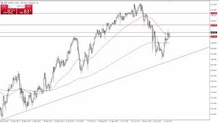 USDJPY Technical Analysis for January 16 2024 by Chris Lewis for FX Empire [upl. by Raquel21]