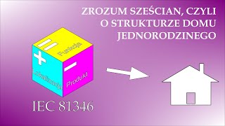 6 EPLAN  Struktura projektu część II [upl. by Abel]